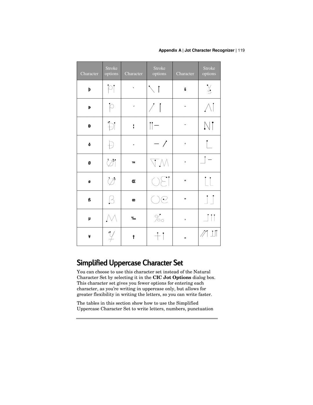 HP 420 manual Ÿﬂ¯µ âåôúÜ ìîÑëíÇ, Simplified Uppercase Character Set 