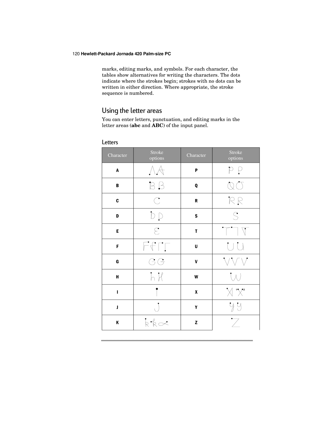 HP 420 manual Character Bacd 