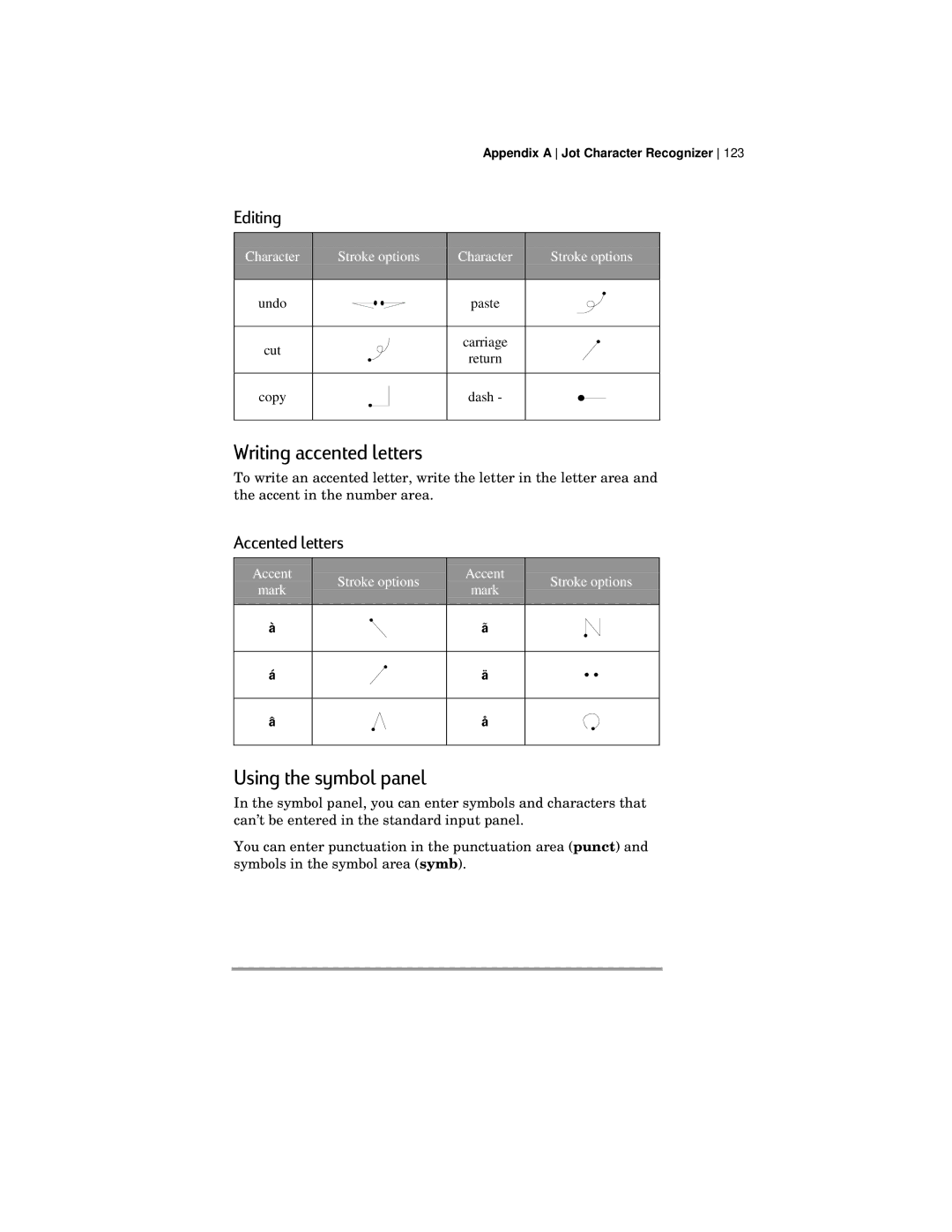 HP 420 manual Strokeïïoptions 