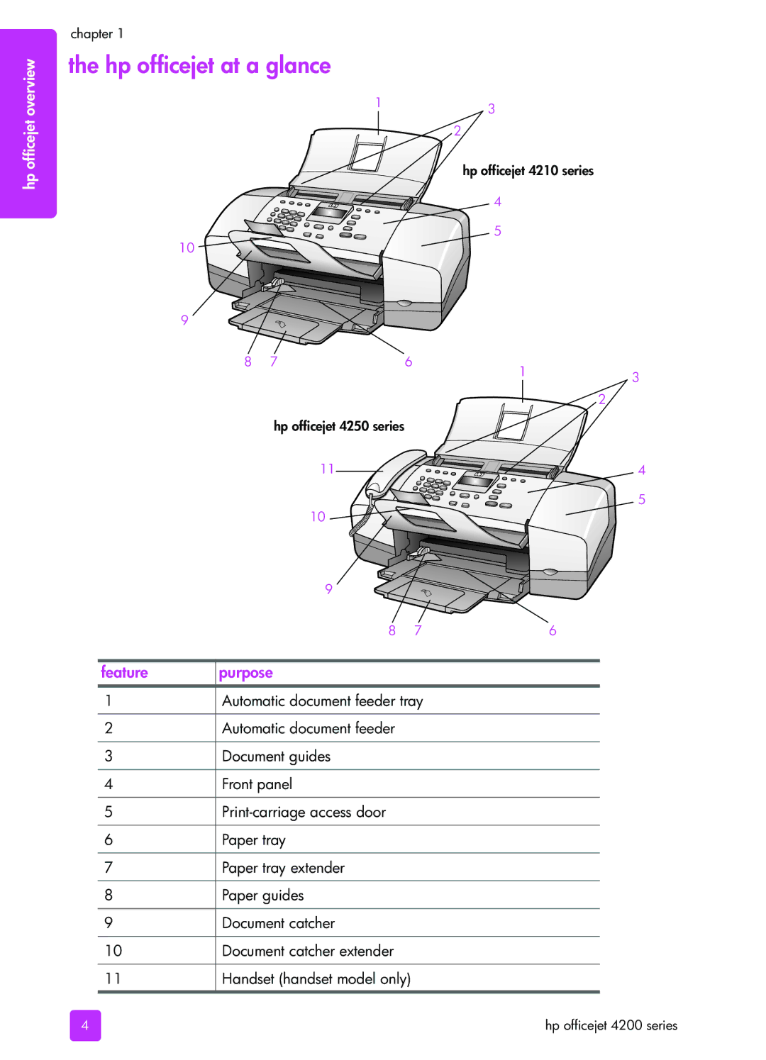 HP 4215v, 4255, 4215xi manual Hp officejet at a glance, Feature Purpose 