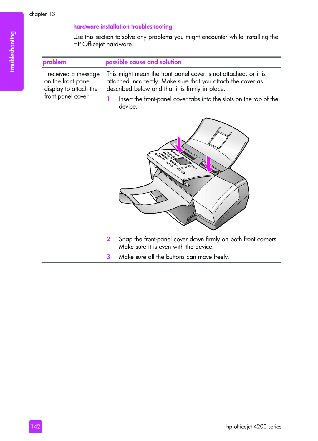 HP 4215v, 4255, 4215xi manual Hardware installation troubleshooting, Device 