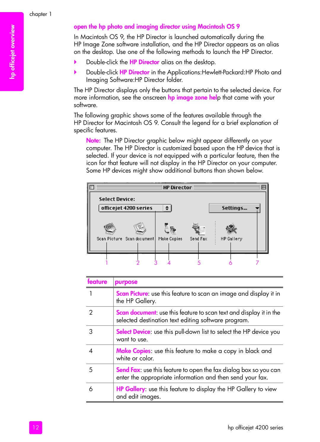 HP 4215v, 4255, 4215xi manual Open the hp photo and imaging director using Macintosh OS 