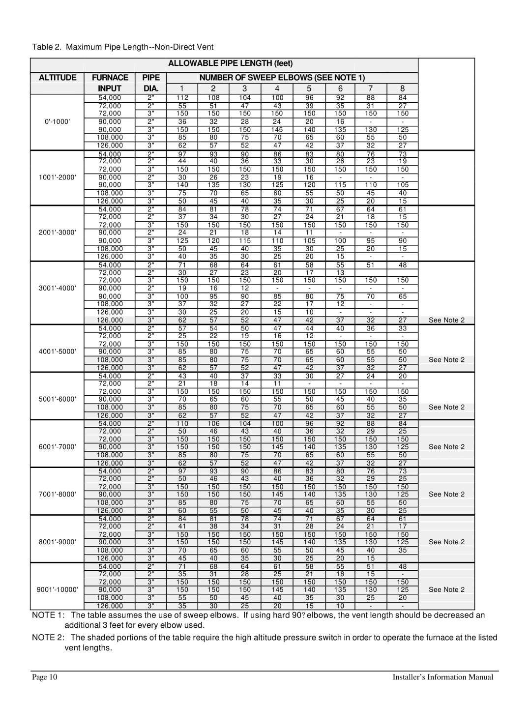 HP 422690 I manual Allowable Pipe Length feet 