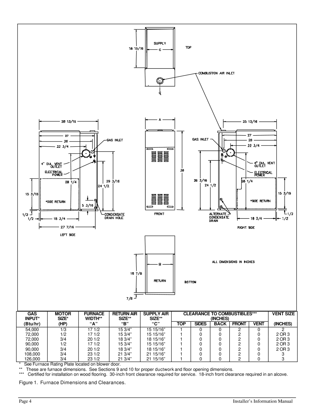 HP 422690 I manual Furnace Dimensions and Clearances 