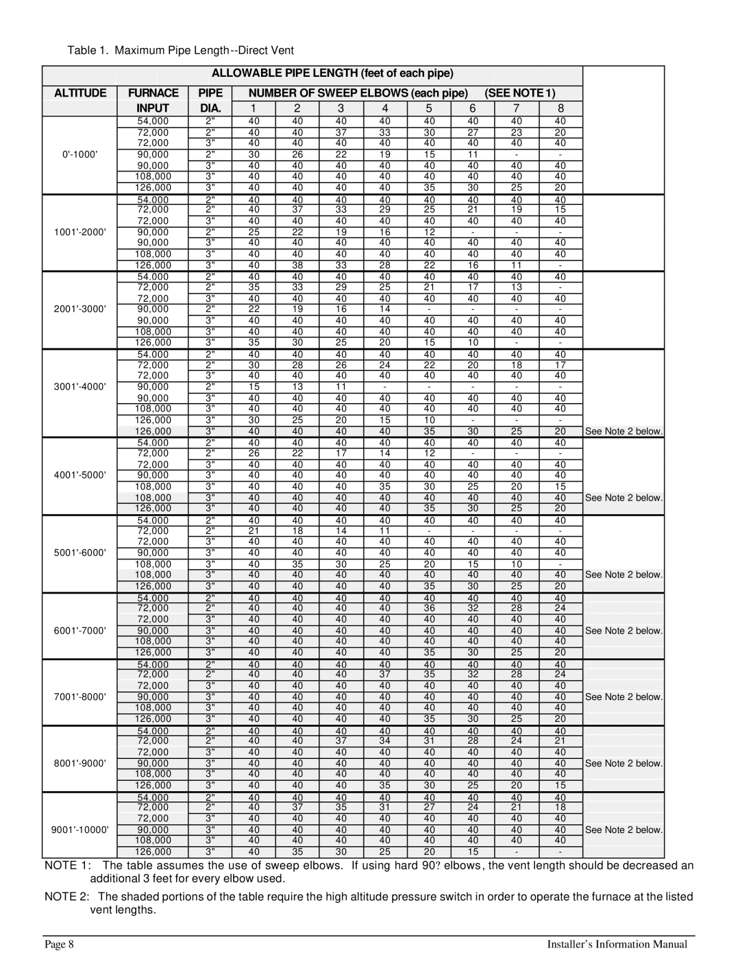 HP 422690 I manual Altitude Furnace Pipe, See Note Input DIA 