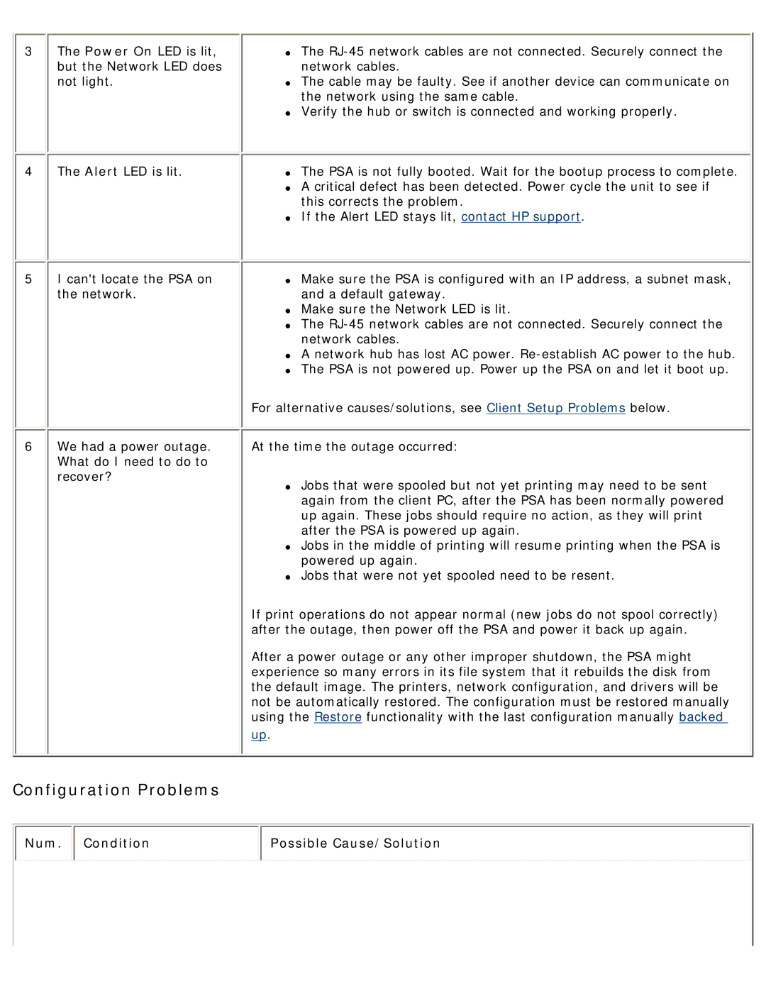 HP 4250 manual Configuration Problems, Num. Condition Possible Cause/Solution 