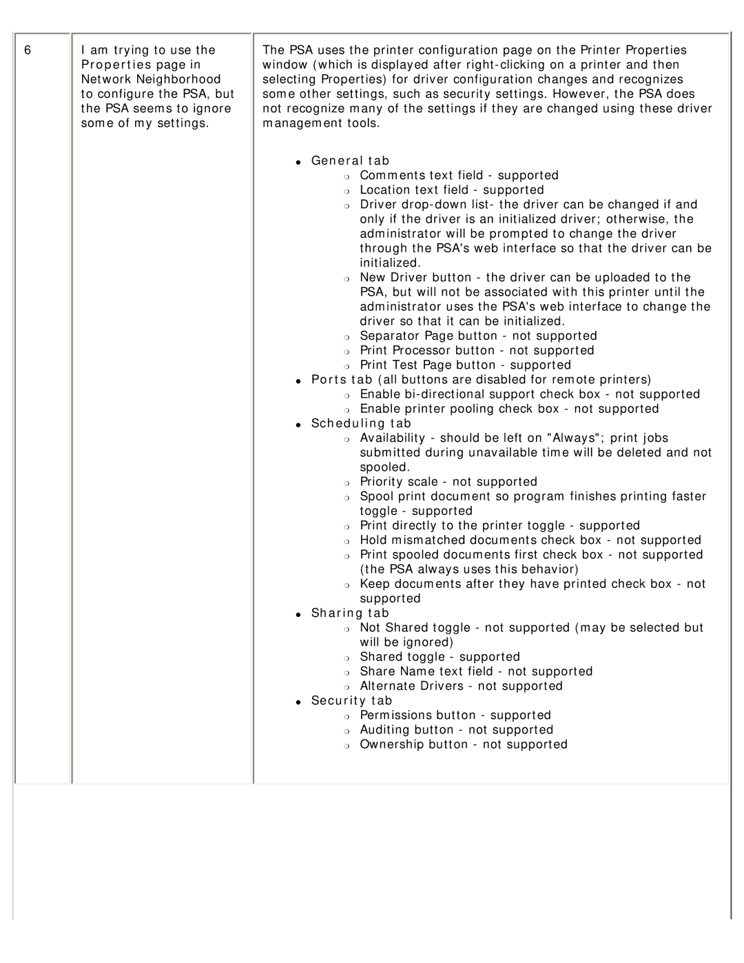 HP 4250 manual General tab, Scheduling tab, Sharing tab, Security tab 