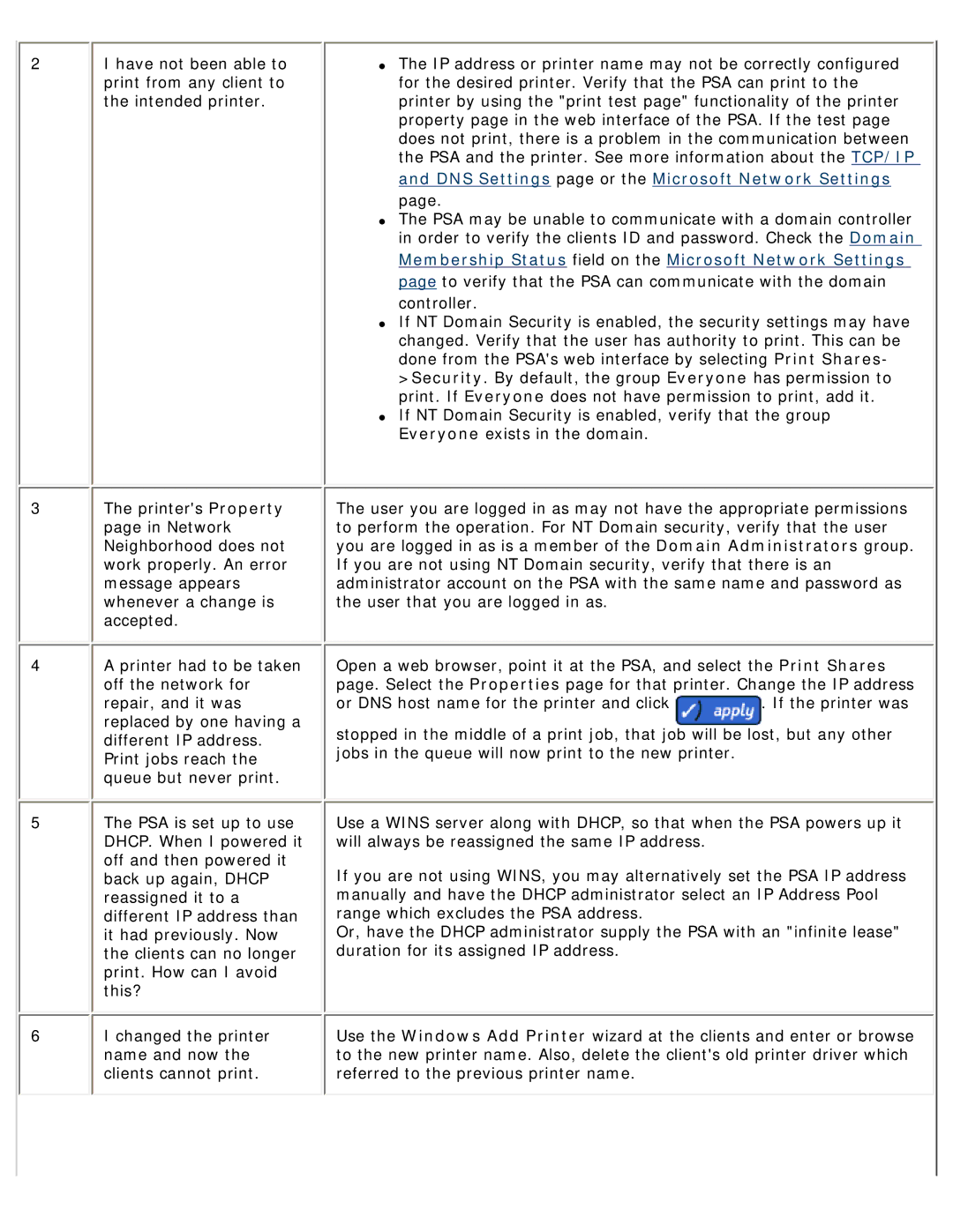 HP 4250 manual 