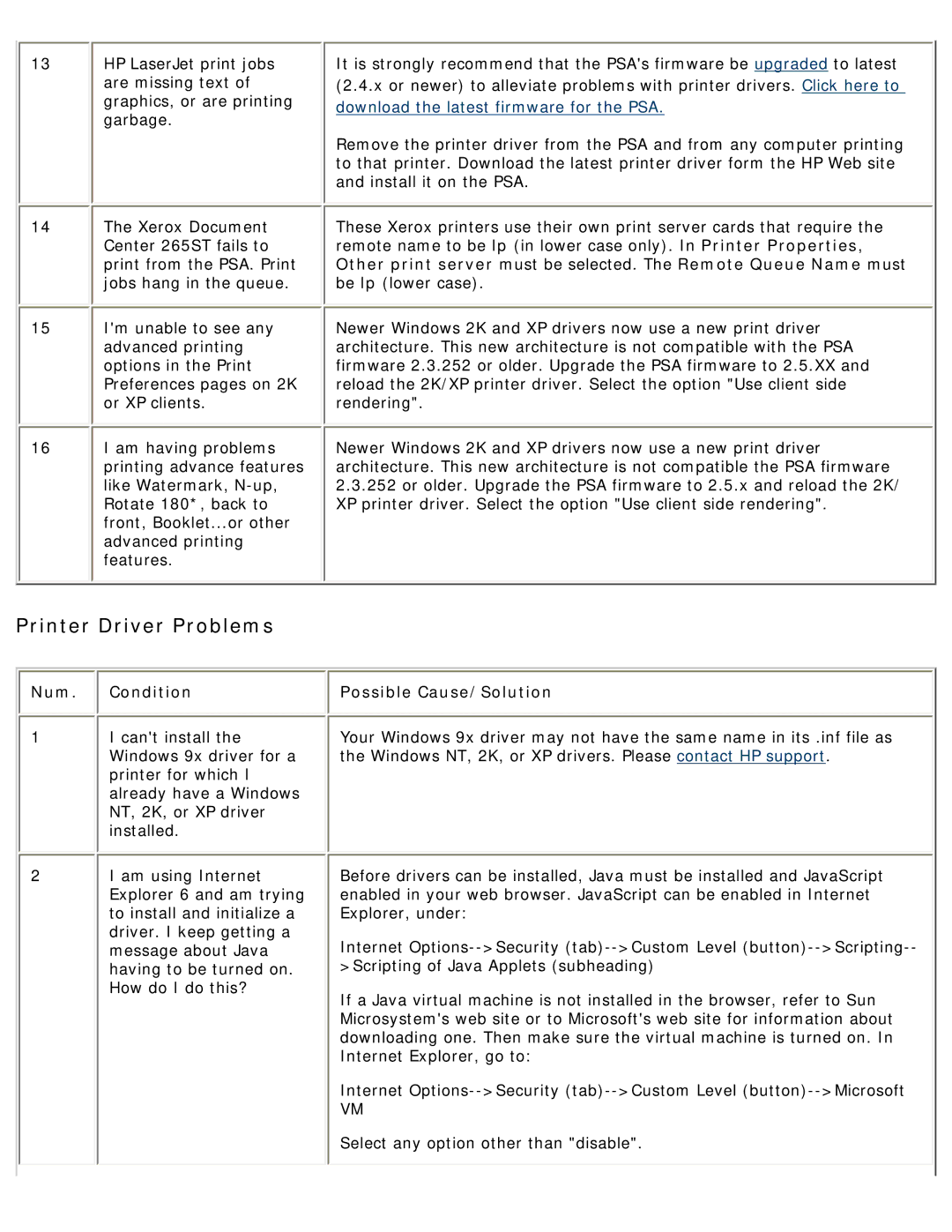 HP 4250 manual Printer Driver Problems, Download the latest firmware for the PSA 