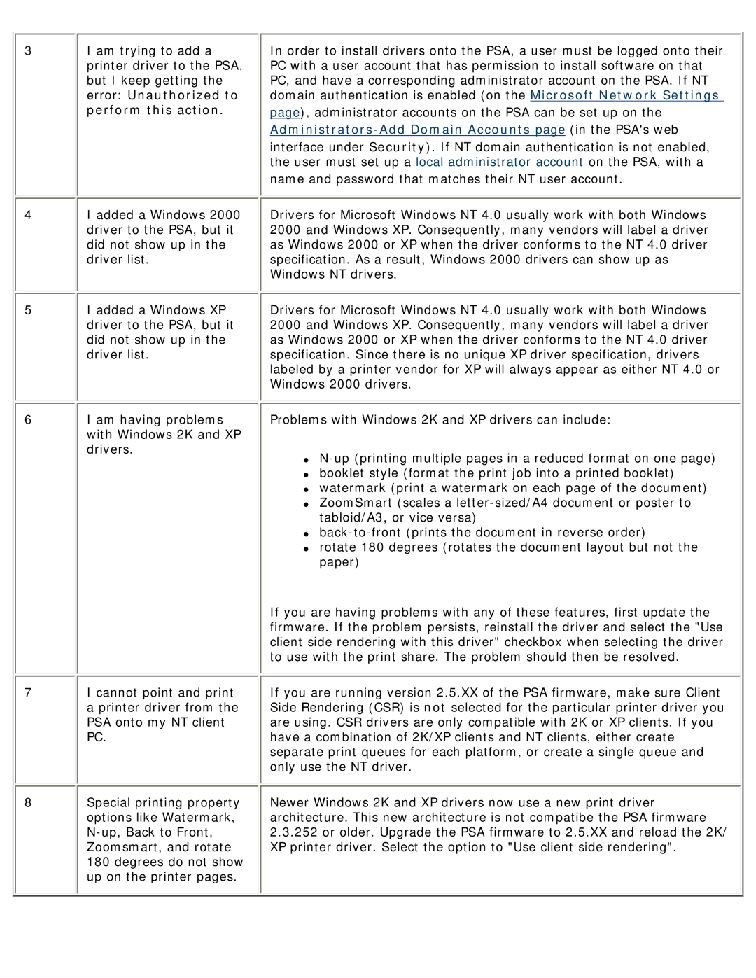 HP 4250 manual Administrators-Add Domain Accounts page in the PSAs web 