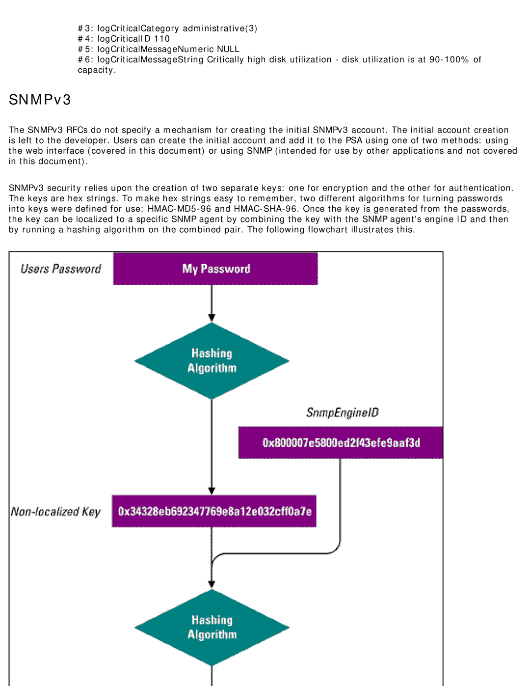 HP 4250 manual SNMPv3 