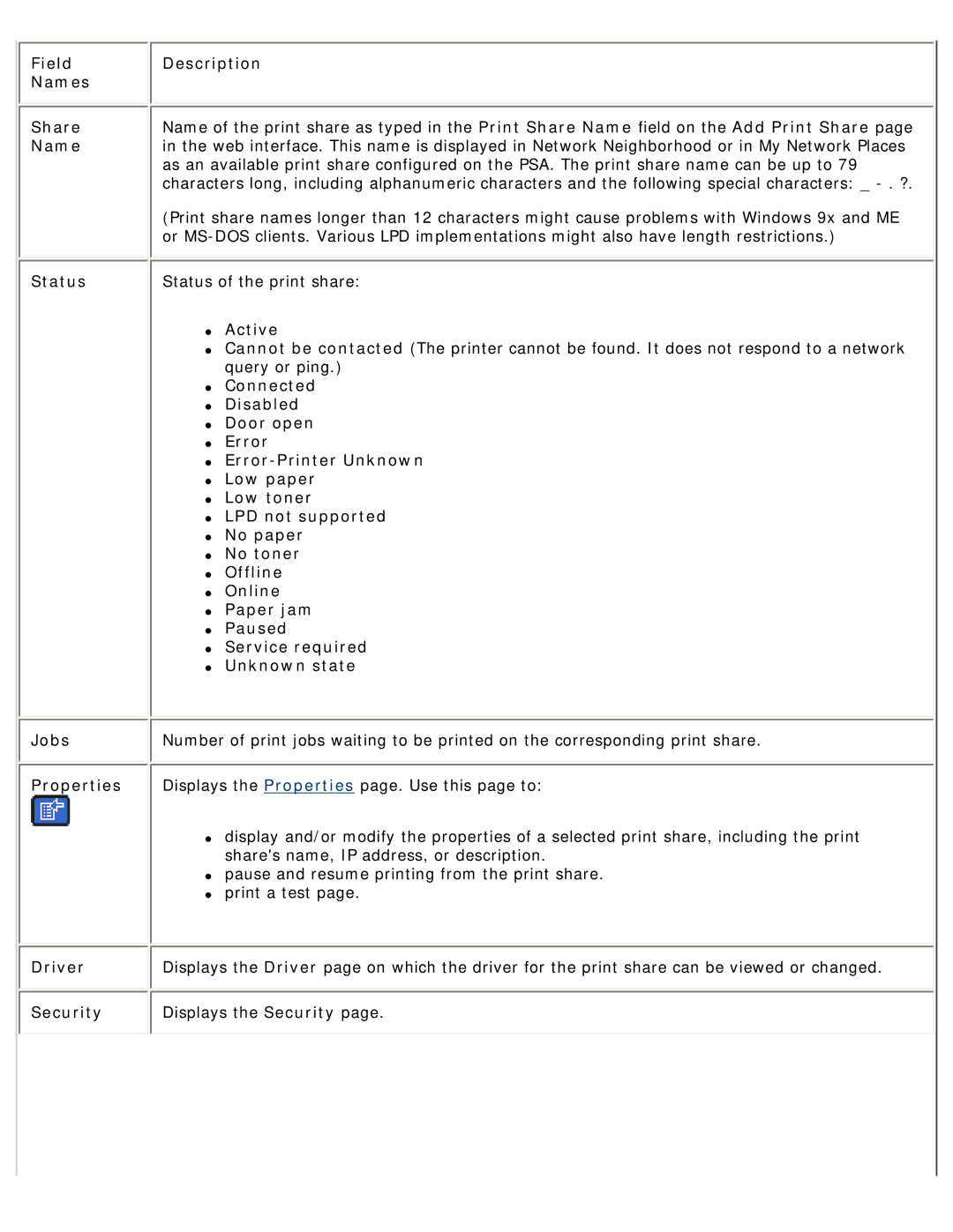 HP 4250 manual Field Description Names Share, Status, Active 