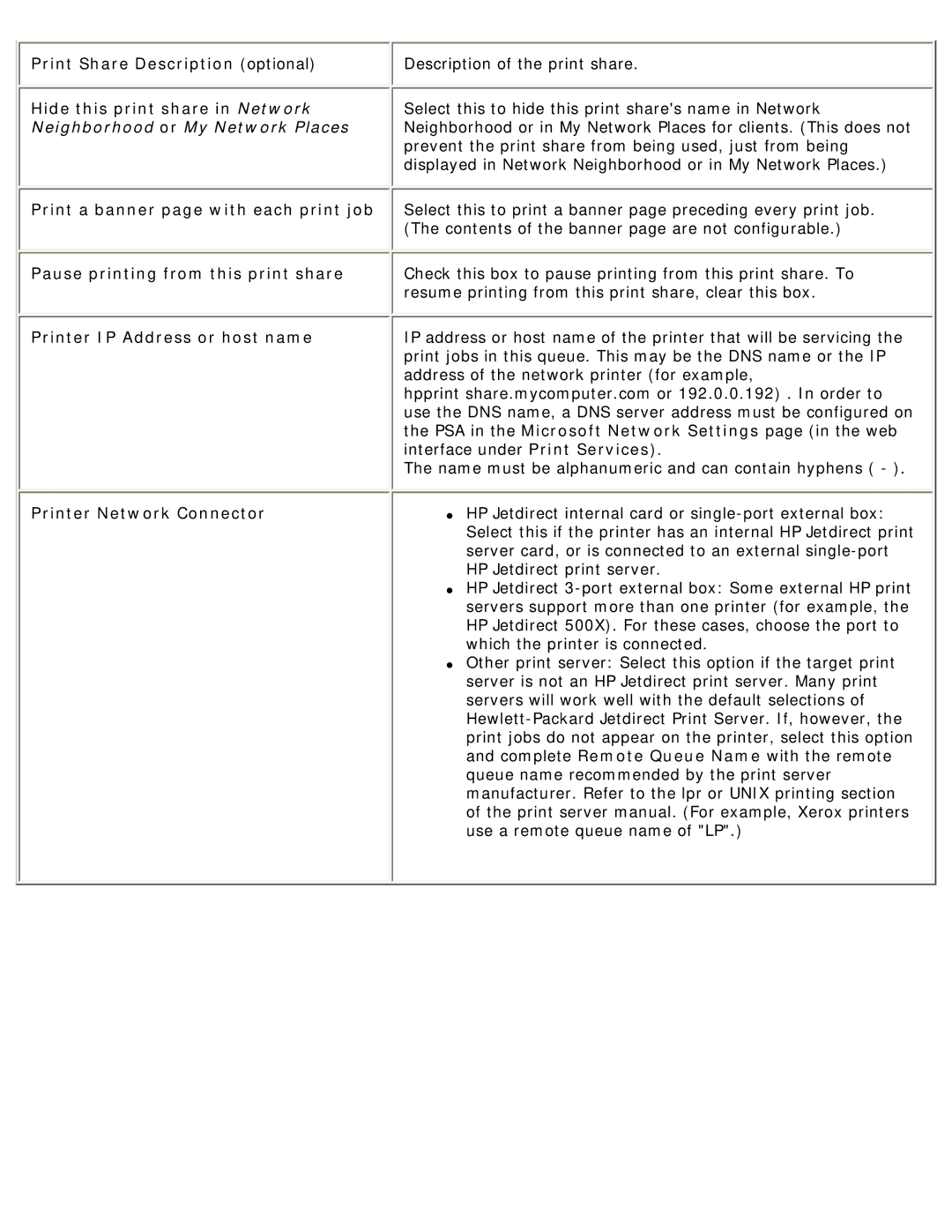 HP 4250 manual Prevent the print share from being used, just from being, Pause printing from this print share 