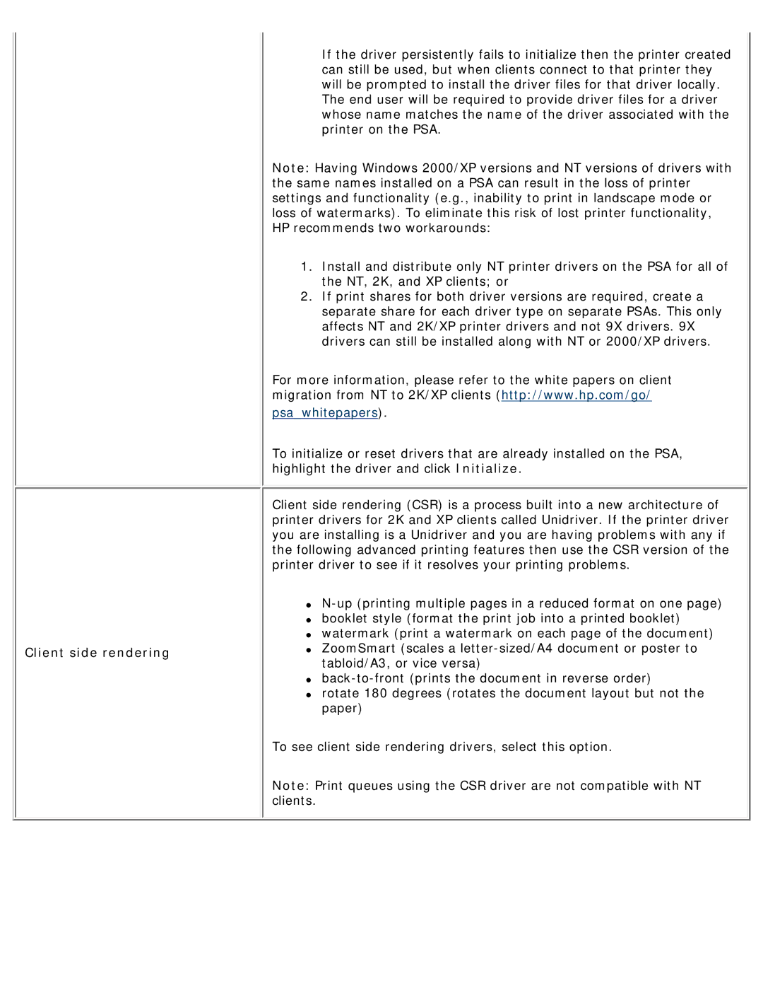 HP 4250 manual Psawhitepapers, Client side rendering 