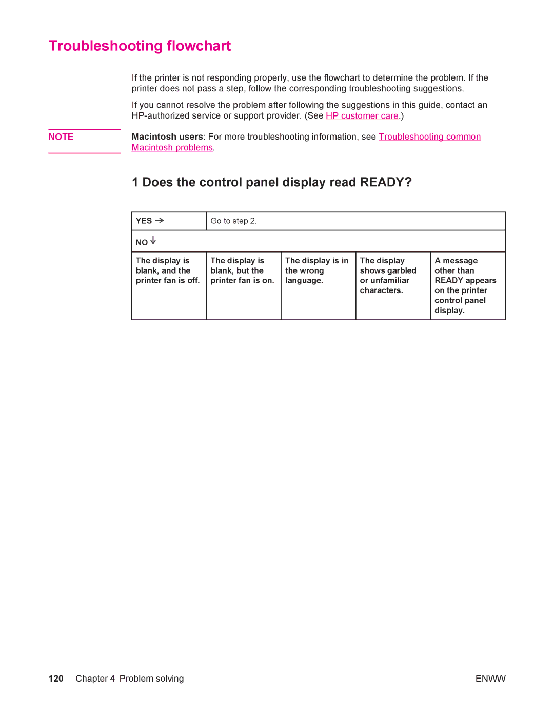 HP 4250/4350 manual Troubleshooting flowchart, Does the control panel display read READY?, Yes 