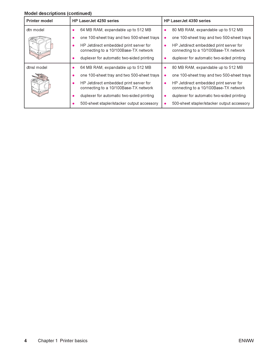 HP 4250/4350 manual One 100-sheet tray and two 500-sheet trays 