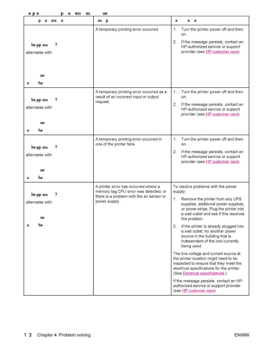 HP 4250/4350 manual To continue Turn off then on Description 