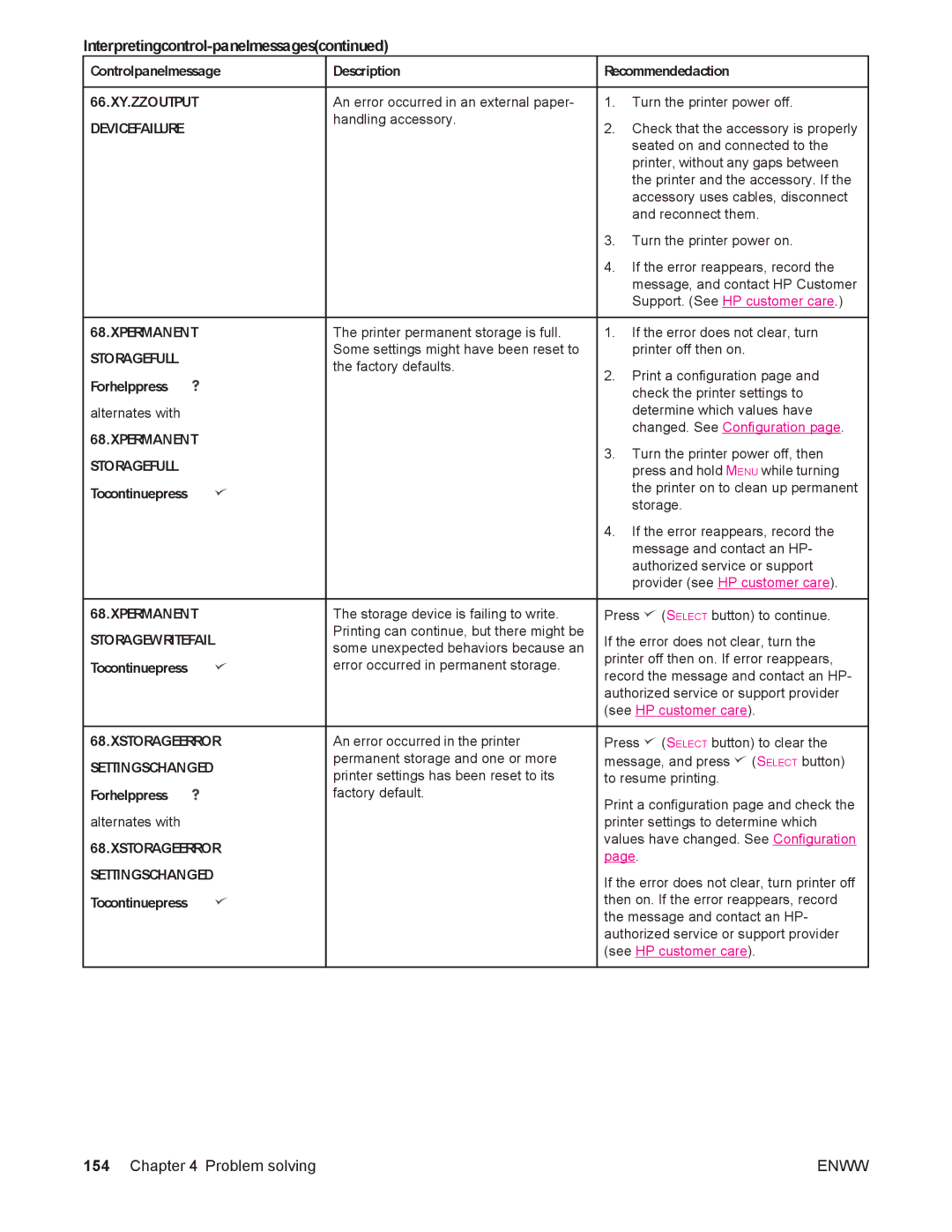 HP 4250/4350 manual 66.XY.ZZ Output, Permanent, Storage Write Fail, Storage Error Settings Changed 