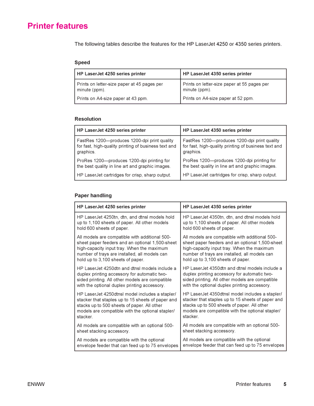 HP 4250/4350 manual Printer features, Speed, Resolution, Paper handling 