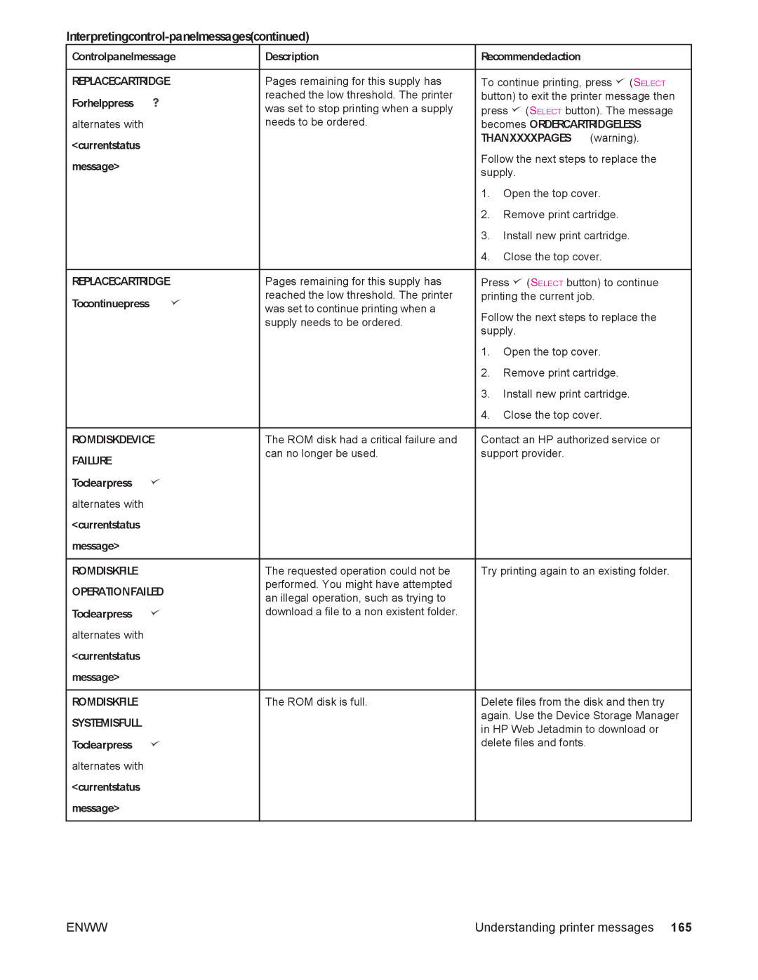HP 4250/4350 manual Current status message Replace Cartridge To continue press, ROM Disk Device Failure 
