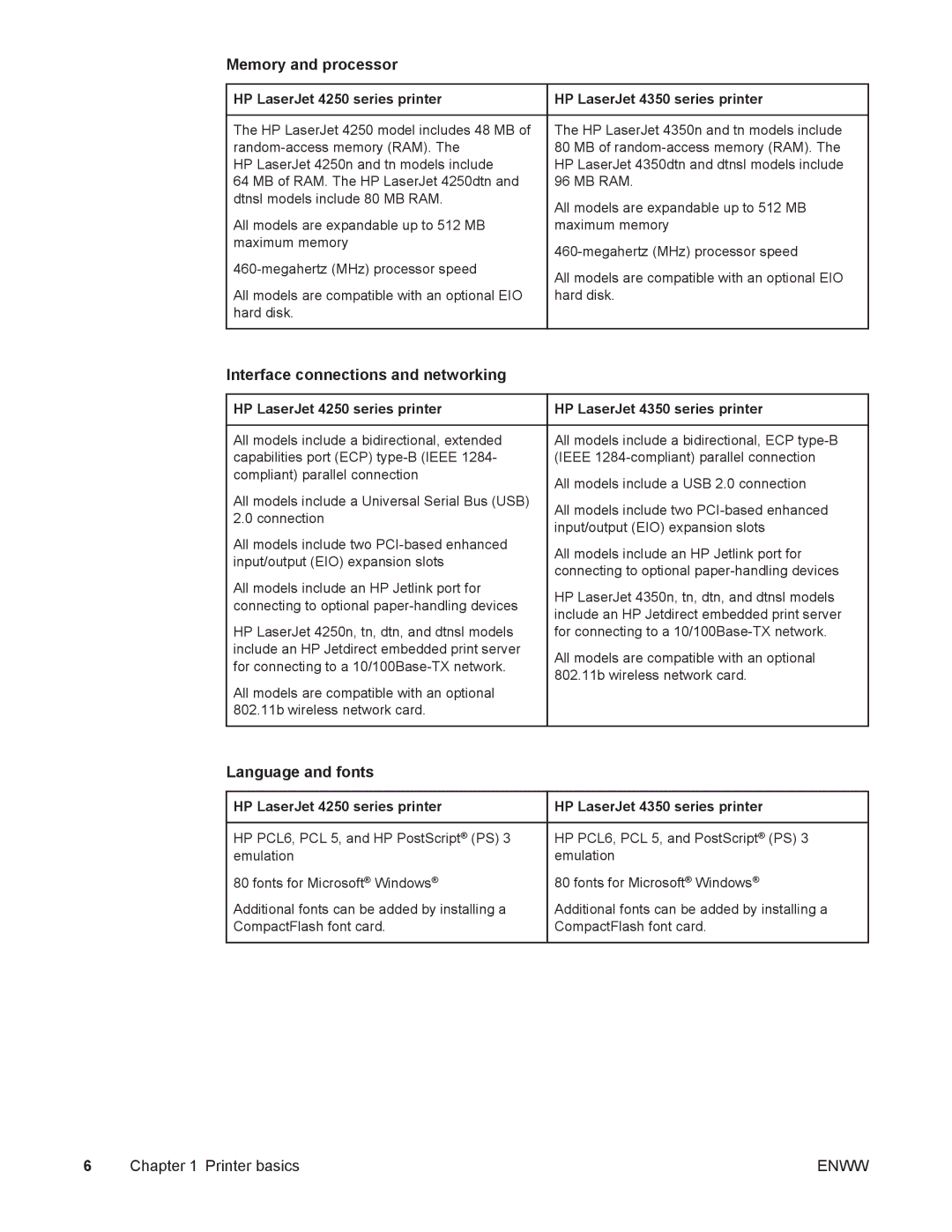 HP 4250/4350 manual Memory and processor, Interface connections and networking, Language and fonts 