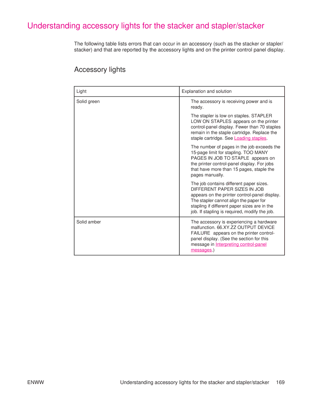 HP 4250/4350 manual Light Explanation and solution Solid green, Pages in JOB to Staple appears on 