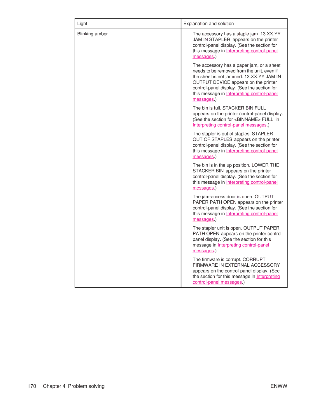 HP 4250/4350 manual Light Explanation and solution Blinking amber, Firmware in External Accessory 