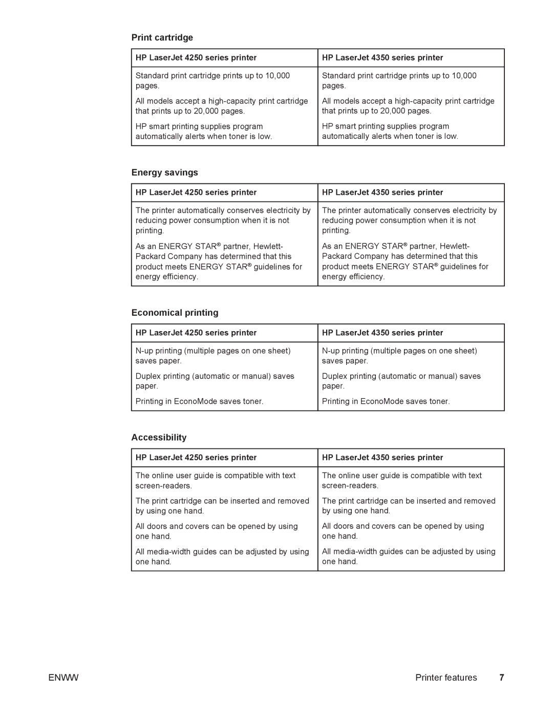 HP 4250/4350 manual Print cartridge, Energy savings, Economical printing, Accessibility 