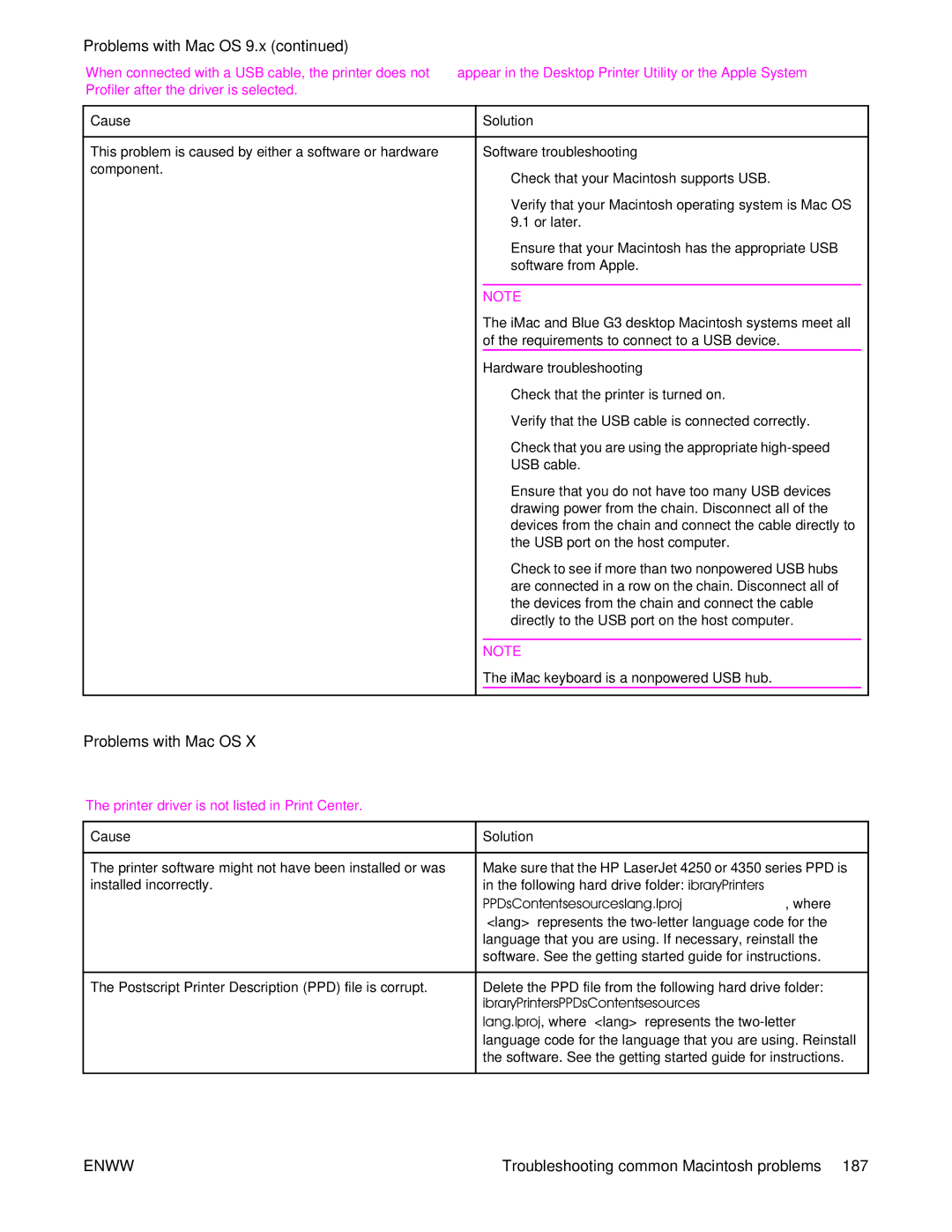 HP 4250/4350 manual Solution Software troubleshooting, Hardware troubleshooting 