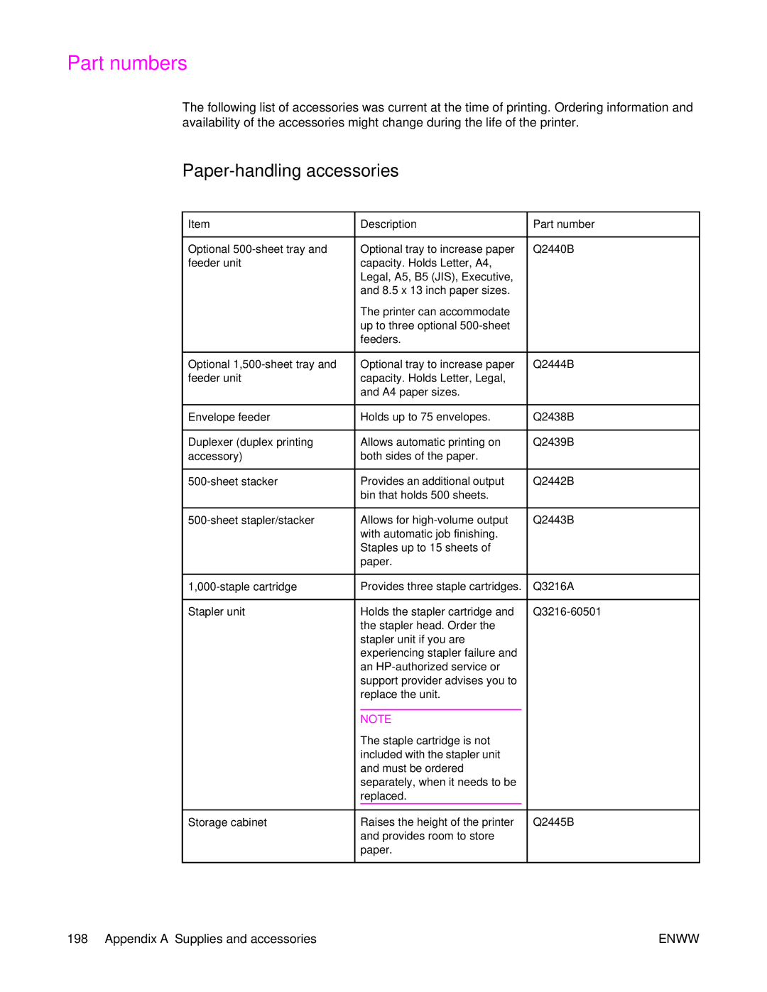 HP 4250/4350 manual Part numbers, Paper-handling accessories, Description Part number 