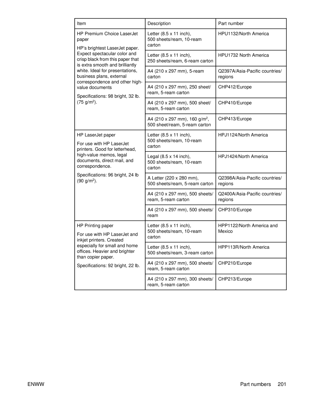 HP 4250/4350 manual Q2397A/Asia-Pacific countries 