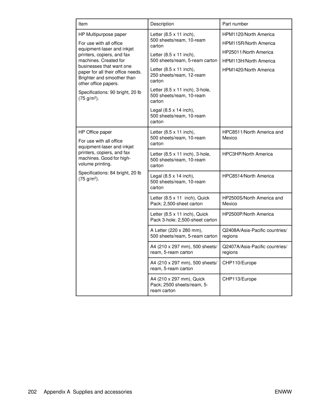 HP 4250/4350 manual HP Multipurpose paper 