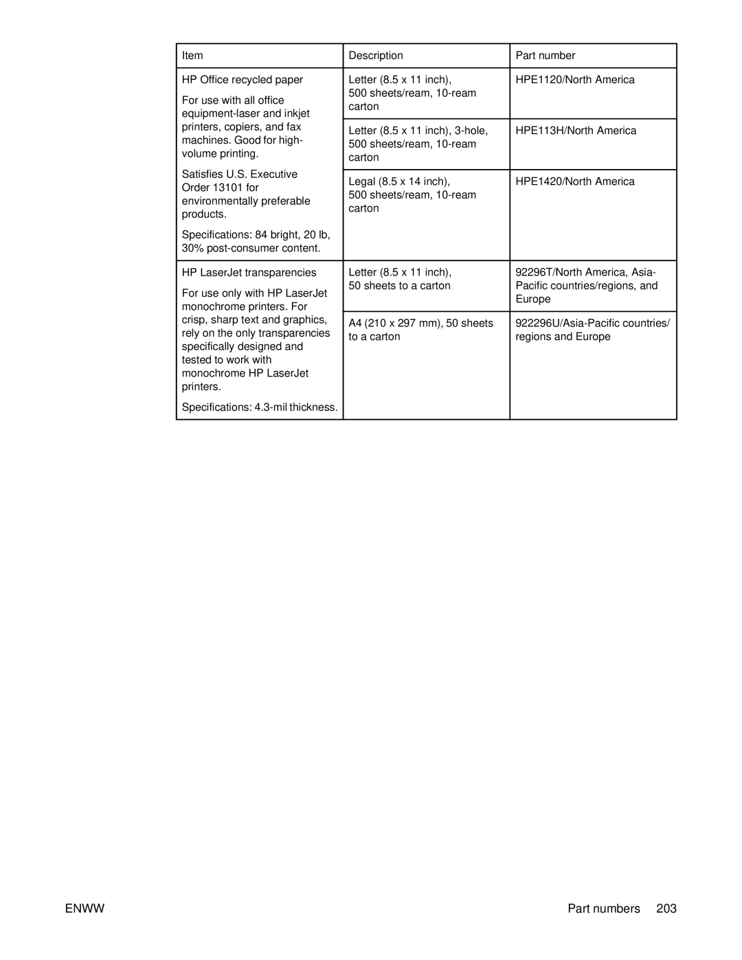 HP 4250/4350 manual Sheets/ream, 10-ream Carton Letter 8.5 x 11 inch, 3-hole 