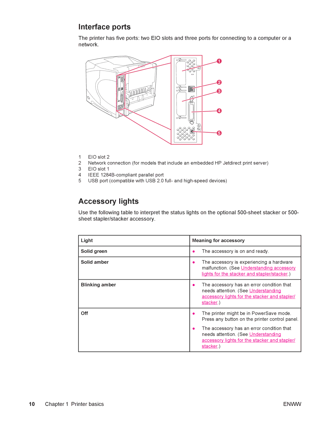 HP 4250/4350 manual Interface ports, Accessory lights 