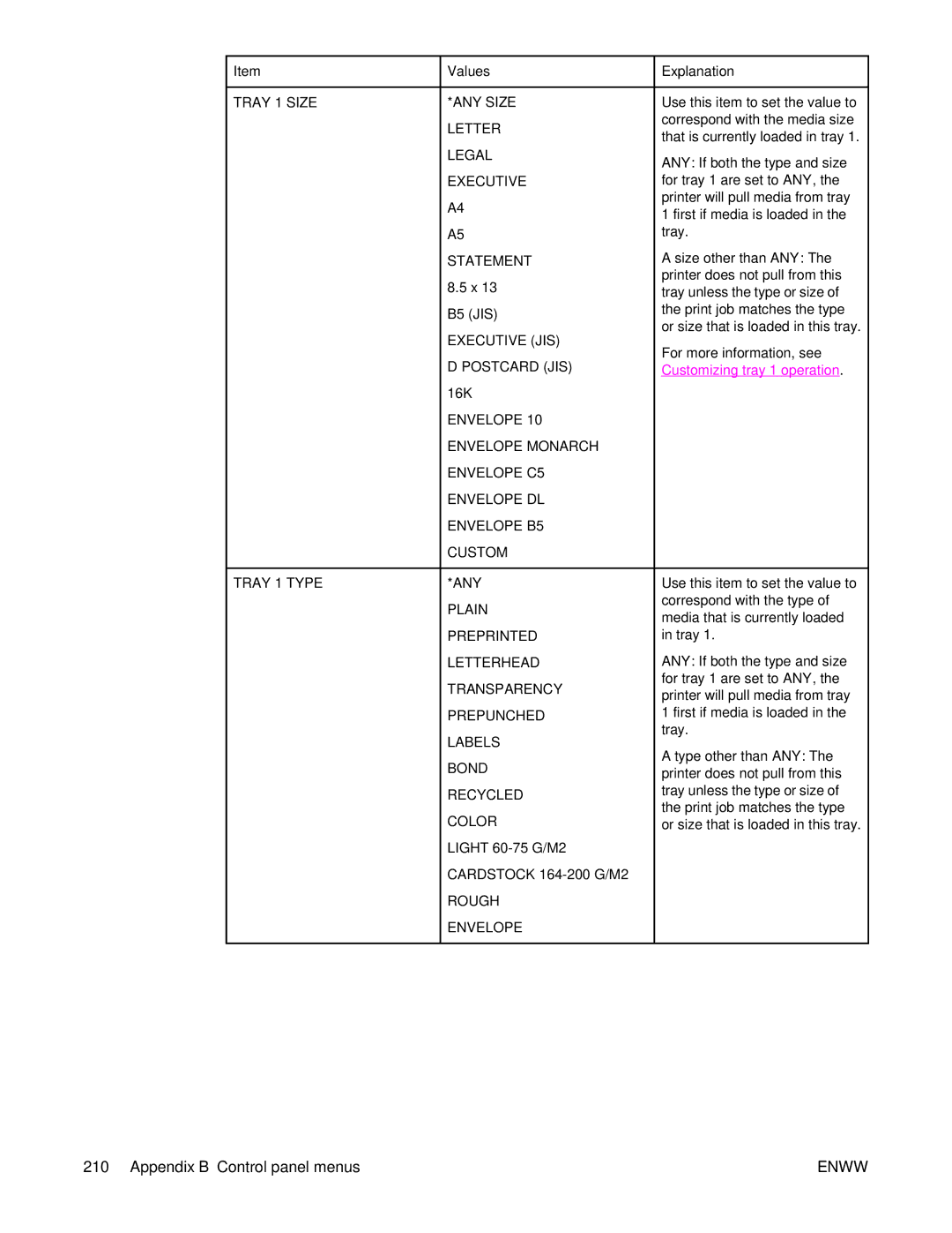 HP 4250/4350 Tray 1 Size ANY Size Letter Legal Executive Statement, Executive JIS, Postcard JIS, Envelope C5, Custom 