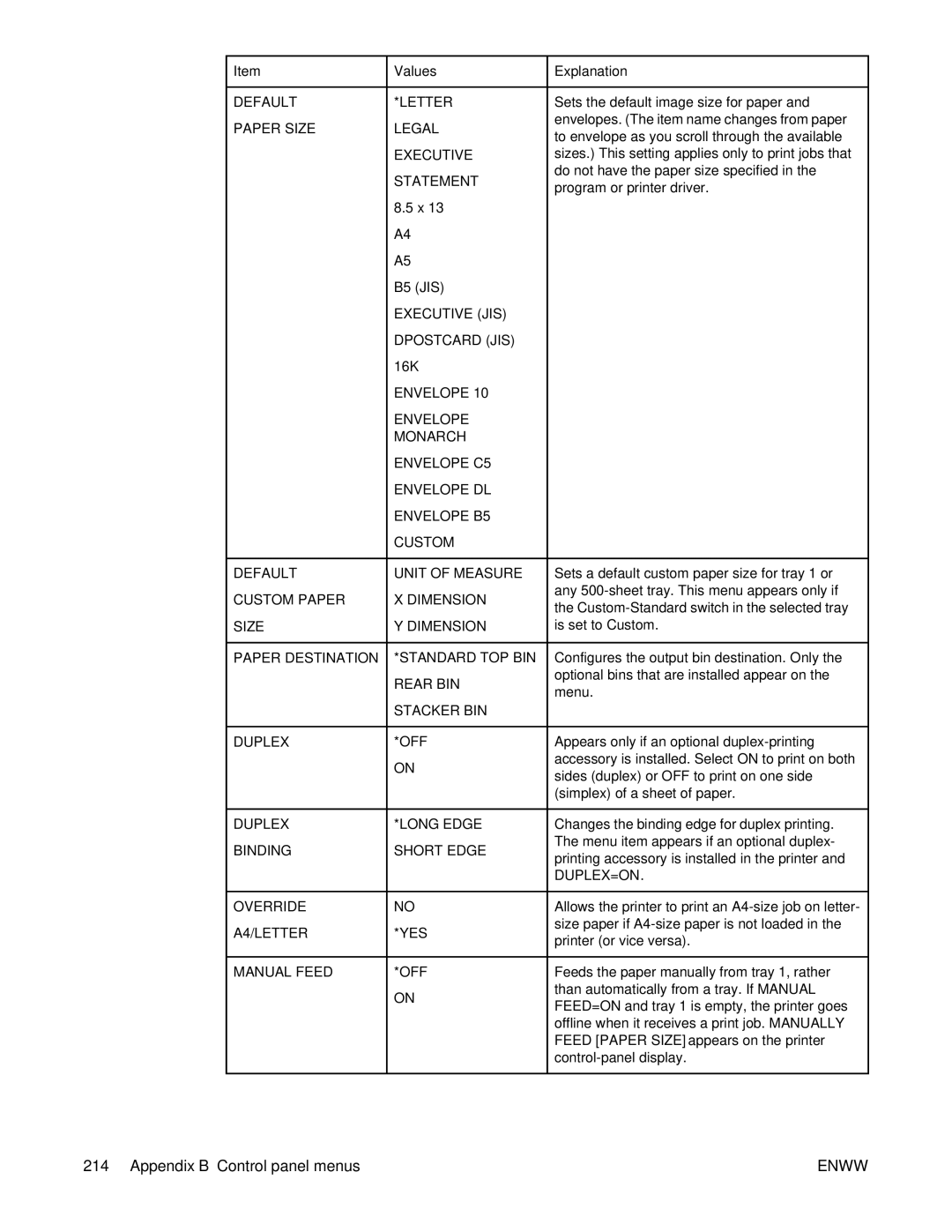 HP 4250/4350 manual Item Values, Default*Letter, Paper Size Legal Executive Statement 8.5 x B5 JIS 