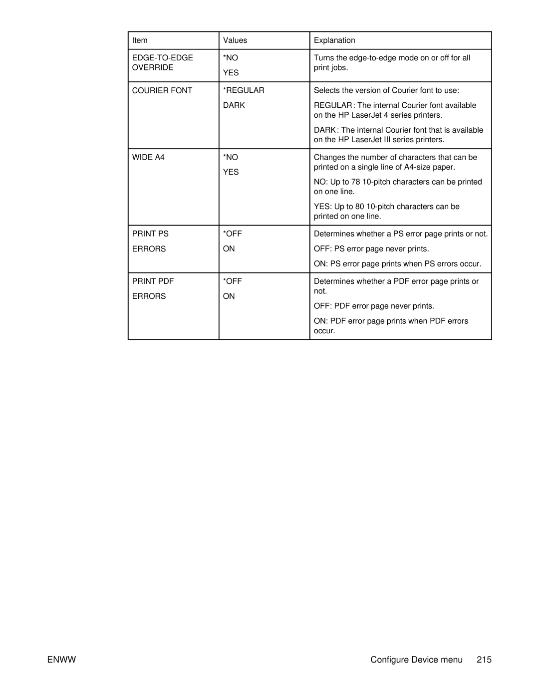 HP 4250/4350 manual Values 