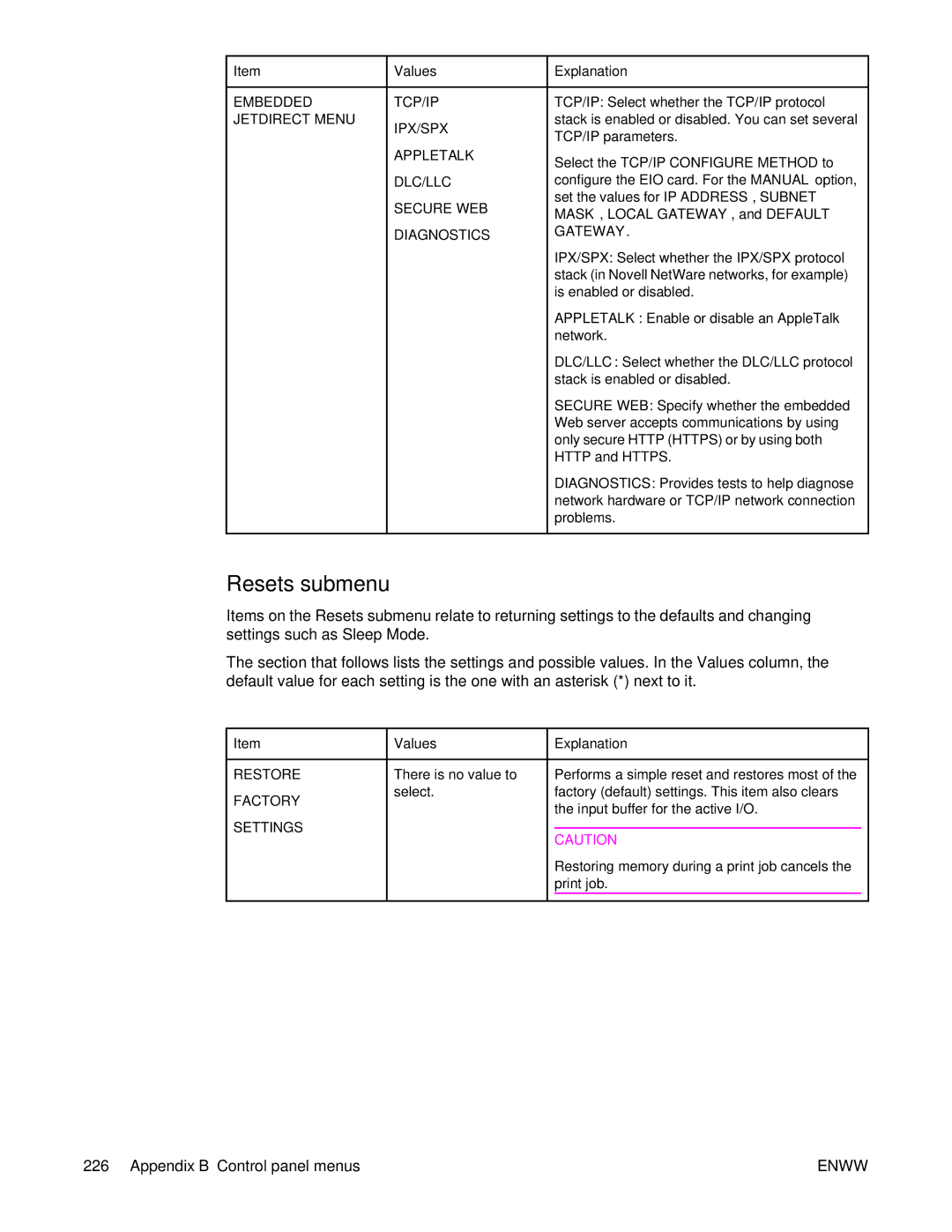 HP 4250/4350 manual Resets submenu, Restore Factory Settings 