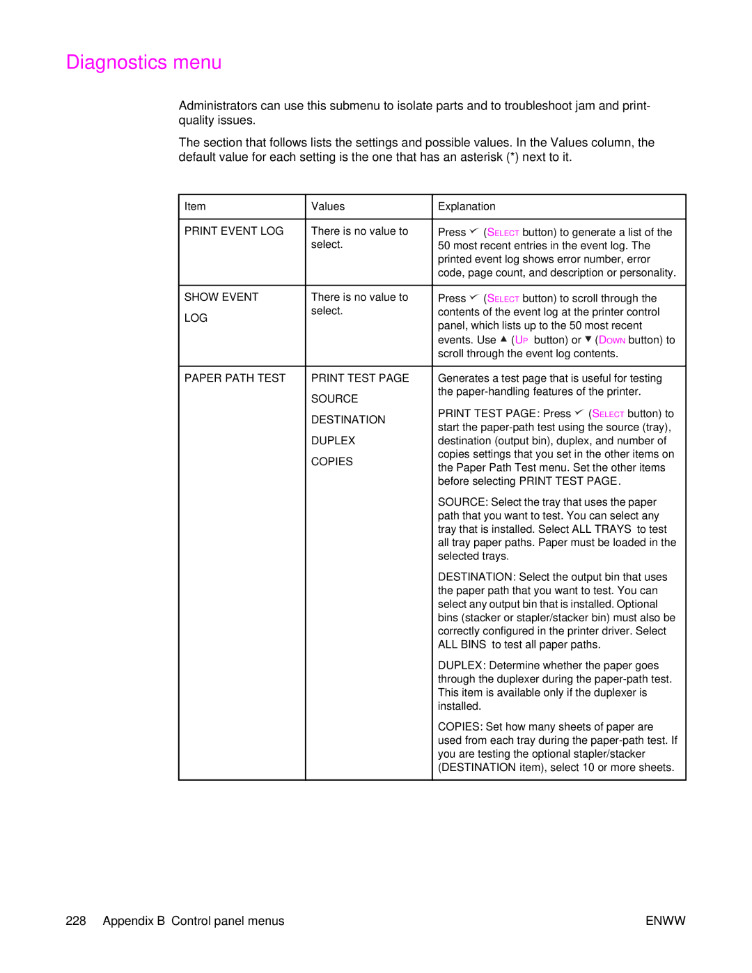 HP 4250/4350 Diagnostics menu, Print Event LOG Show Event Paper Path Test, Print Test Source Destination Duplex Copies 