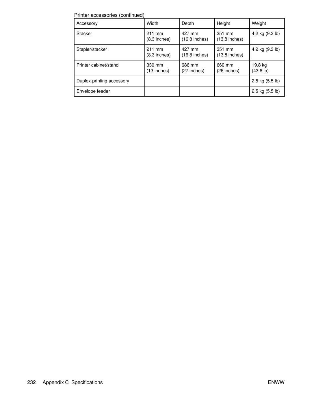 HP 4250/4350 manual Appendix C Specifications 