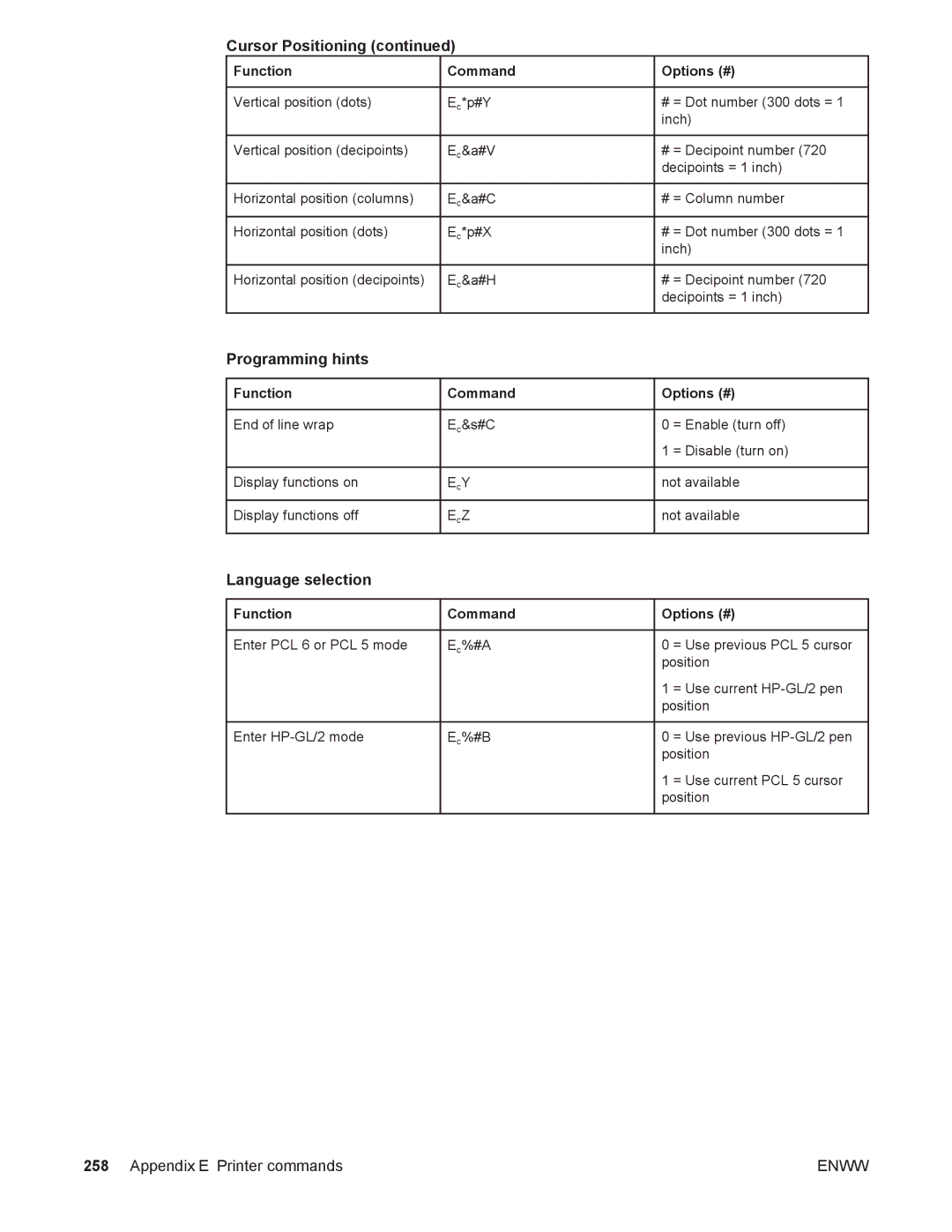 HP 4250/4350 manual Programming hints, Language selection 