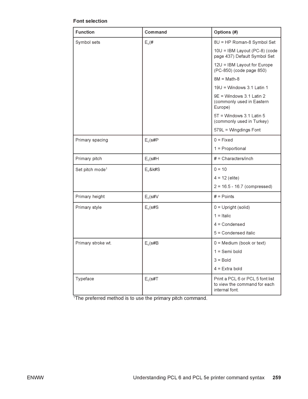 HP 4250/4350 manual Font selection 