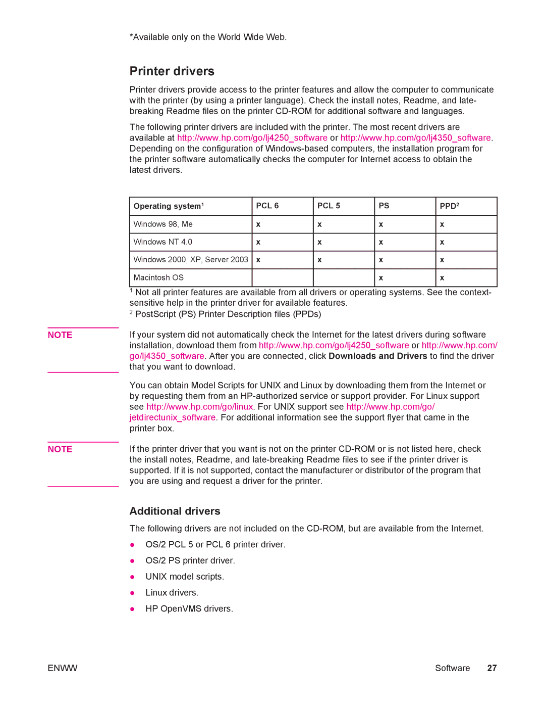 HP 4250/4350 manual Printer drivers, Additional drivers, Operating system, Pcl Ppd 