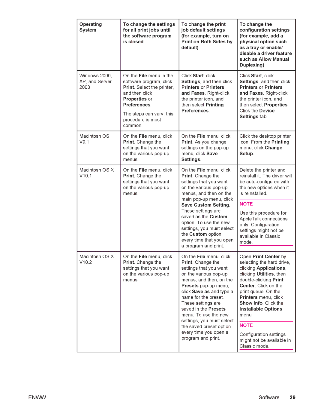 HP 4250/4350 manual Properties or, Preferences 