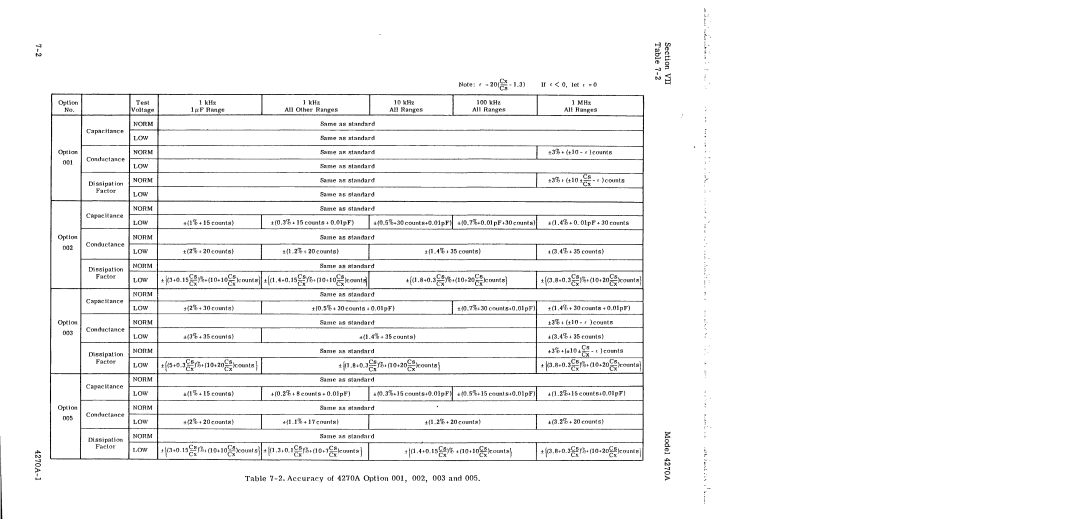 HP 4270A manual 