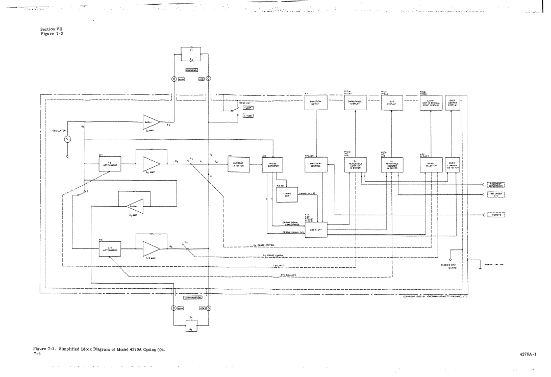 HP 4270A manual 