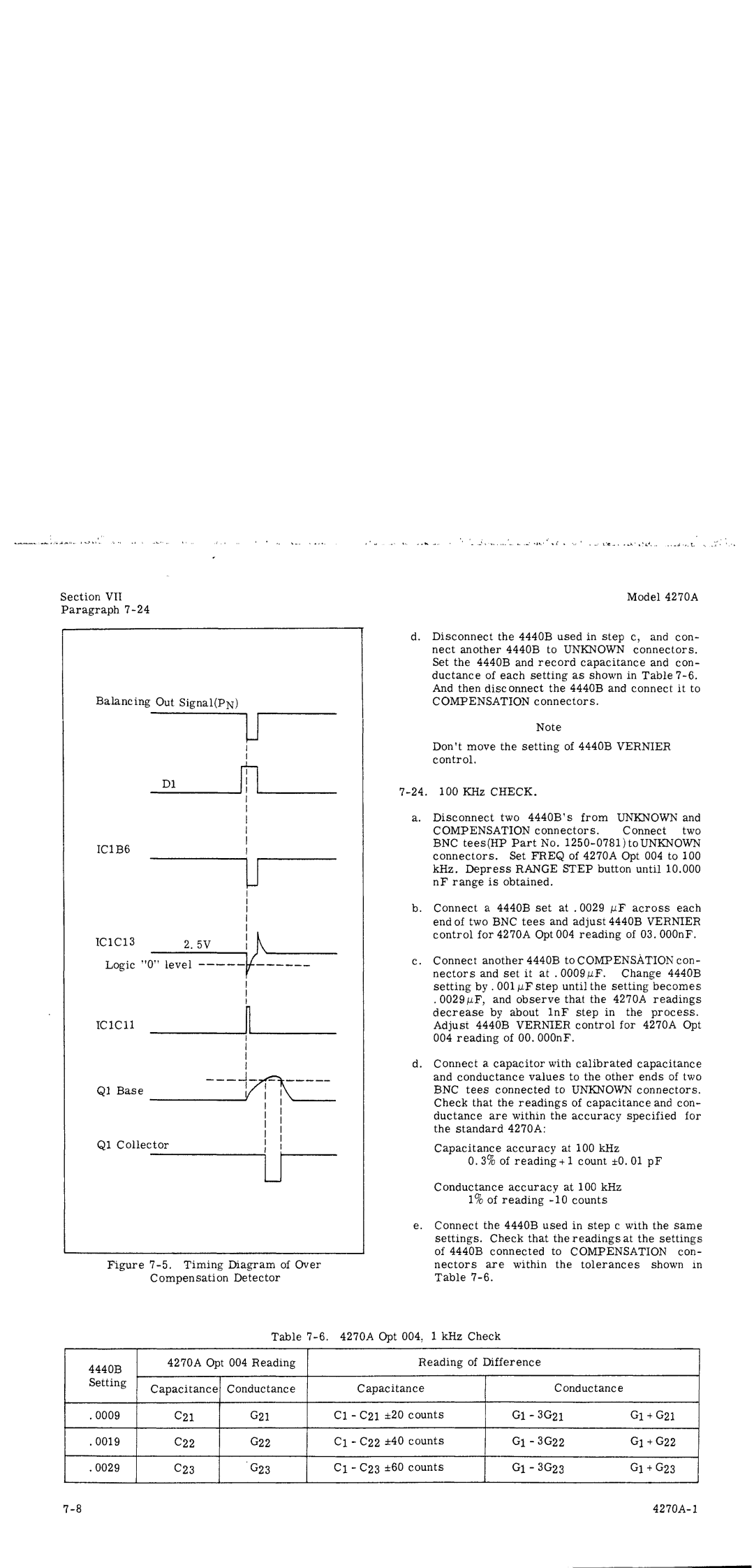 HP 4270A manual 