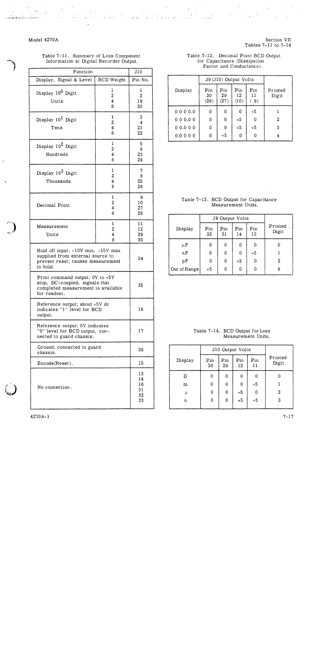 HP 4270A manual 