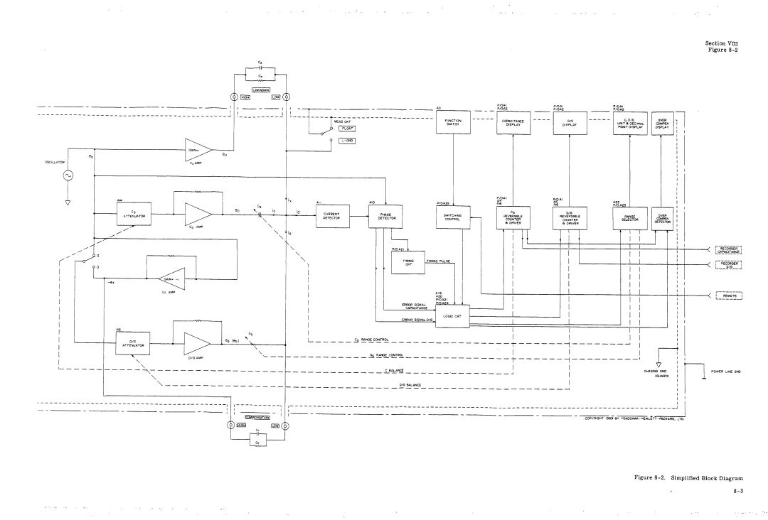 HP 4270A manual 