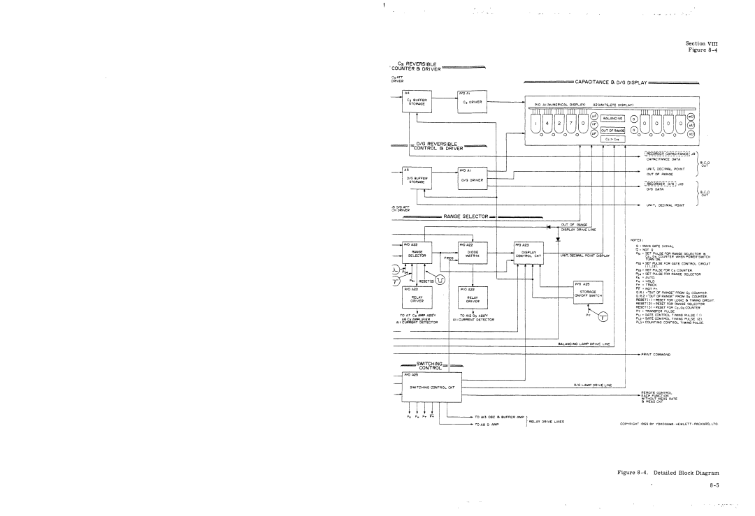 HP 4270A manual 